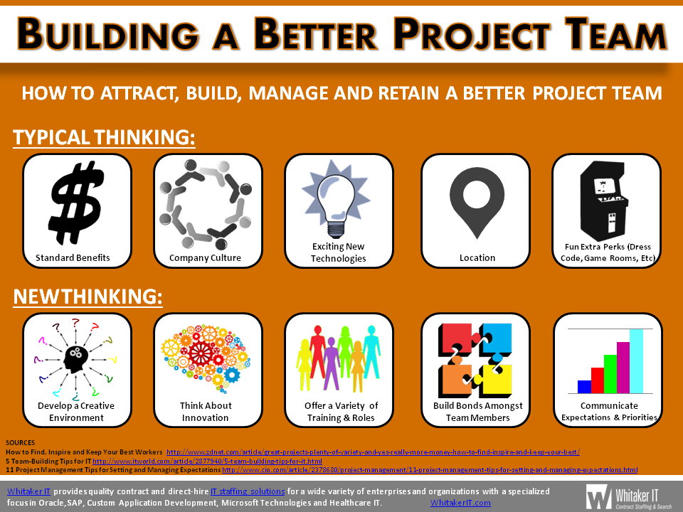 Building A Better Project Team_Whitaker It July Newsletter